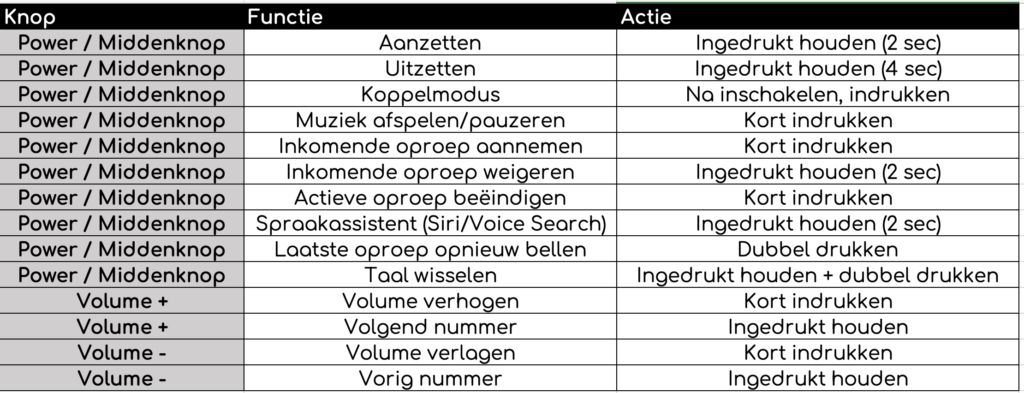Anleitung Ride Bluetooth (Bild 1)